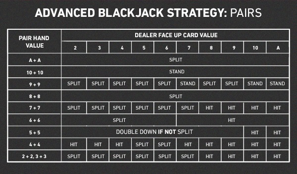 master blackjack winning tactics